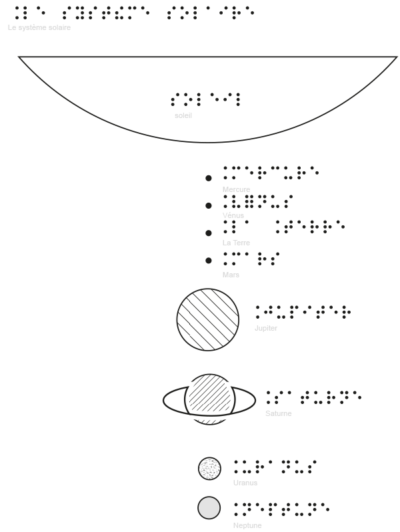 Système solaire relief et braille